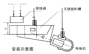 RCYB懸掛式永磁除鐵器安裝示意圖